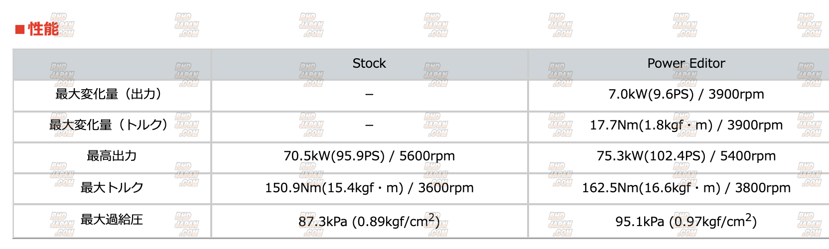 HKS Power Editor Boost Controller - Raize A210A Rocky A200S - RHDJapan